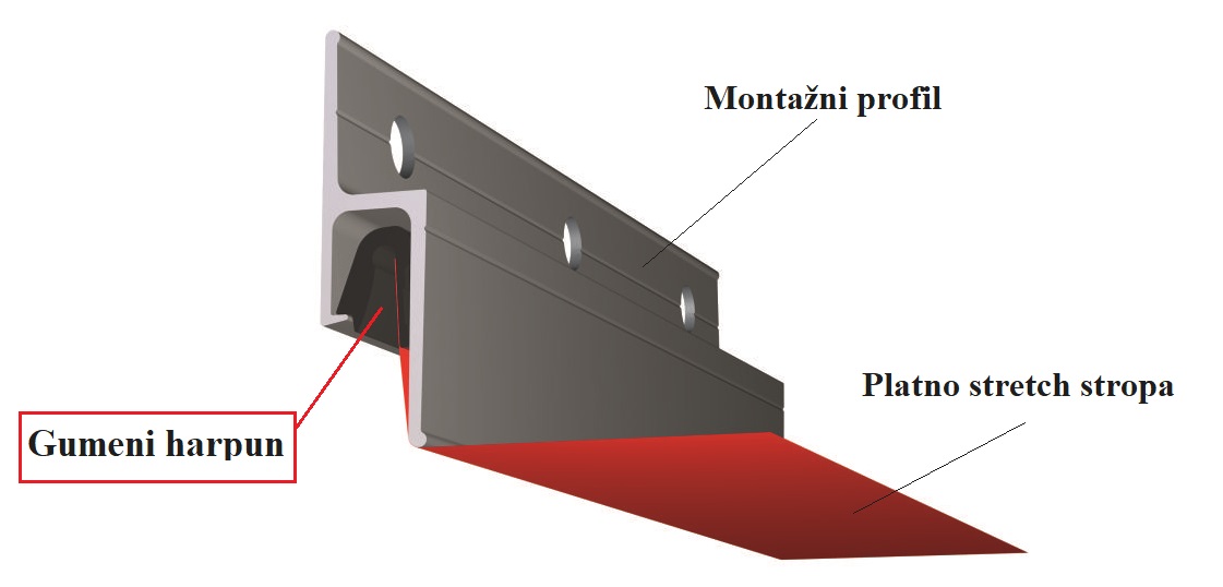 Stretch strop - konstrukcija