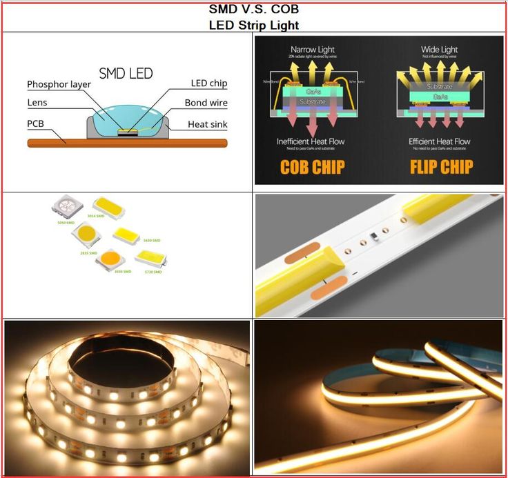 Usporedba COB i SMD LED trake – razlika u izgledu svjetlosne linije